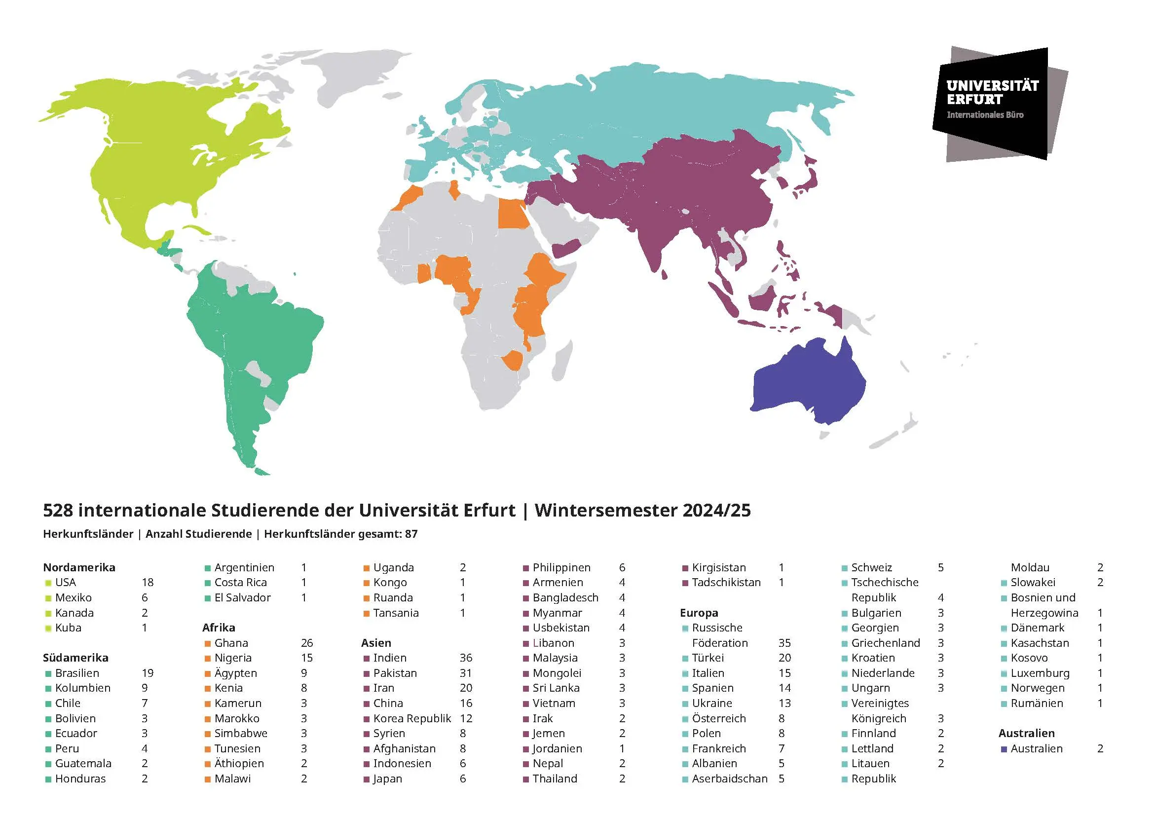 International students 2024/25