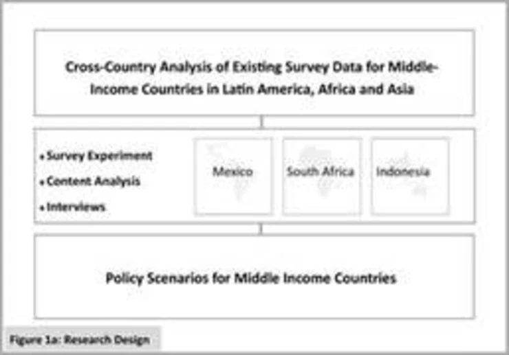 Grafik Research Design