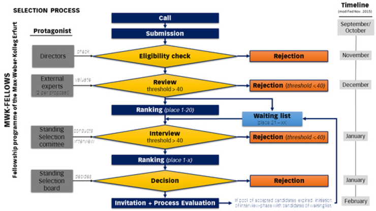 Schema