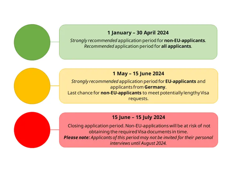 Application Deadline Recommendation