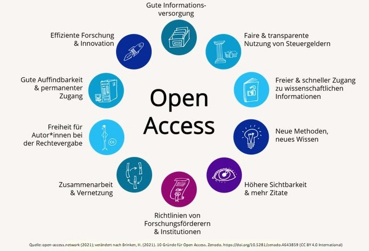 Open Access