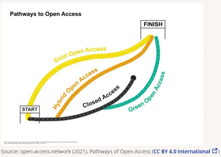 Open Access venues