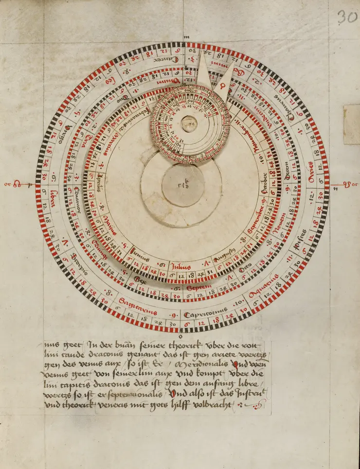 Astronomisches Diagramm