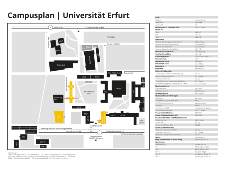 Gebäude und Raumplan