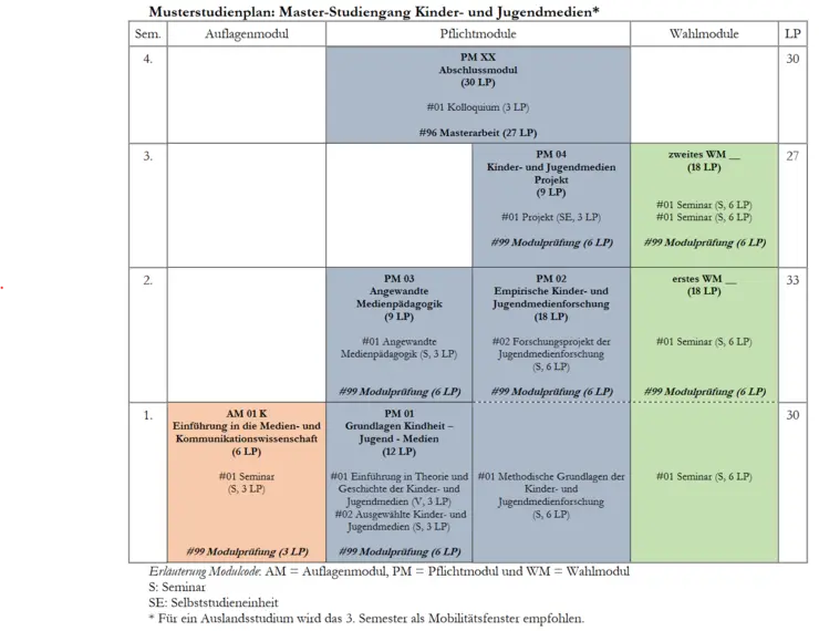 Musterstudienplan