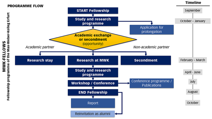 fellowship flow chart