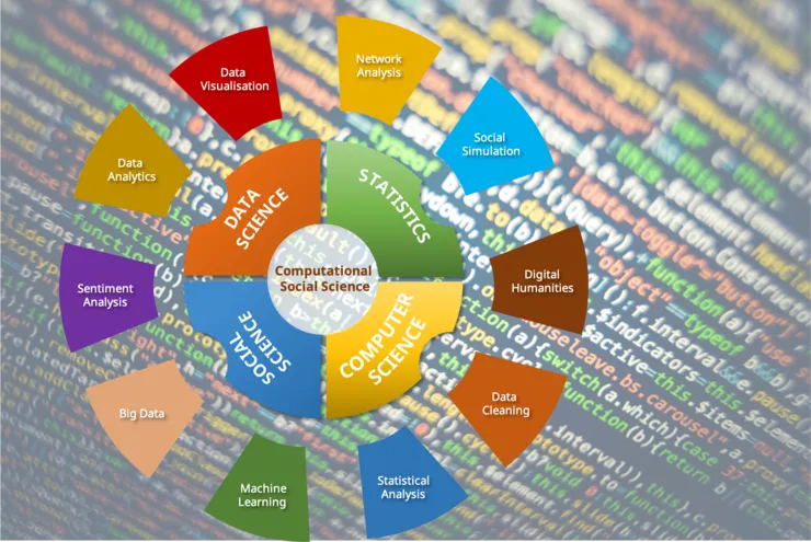 Computational Social Science in Public Policy