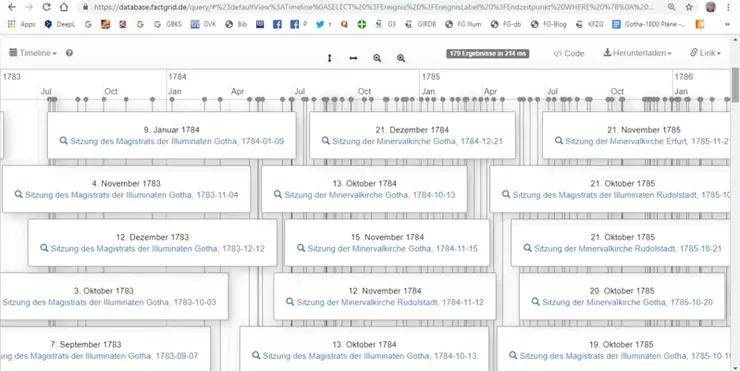 Die Treffen der Thüringer Illuminaten, FactGrid Timeline